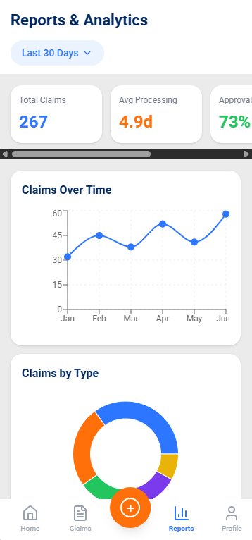 Reports